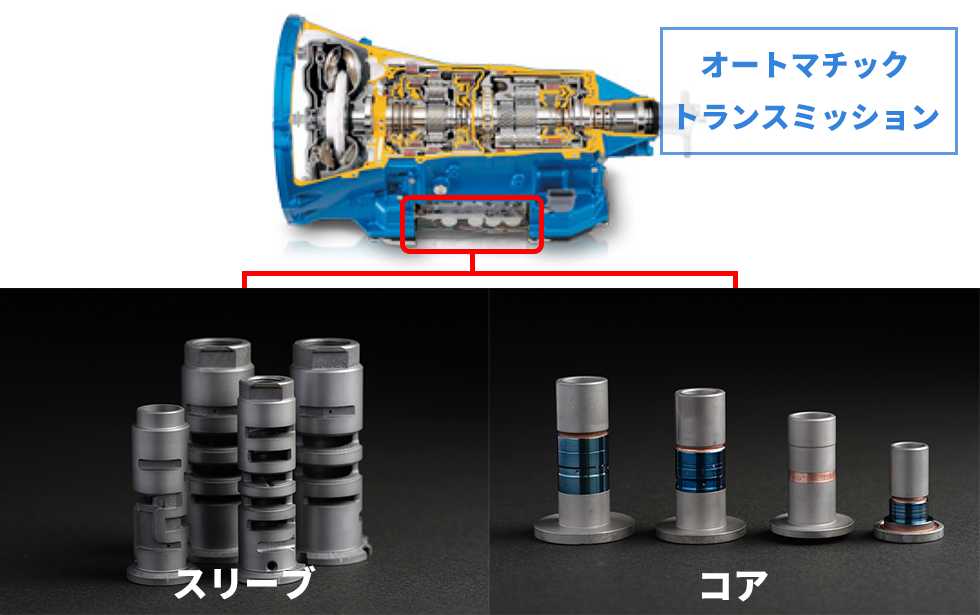 スリーブとコア